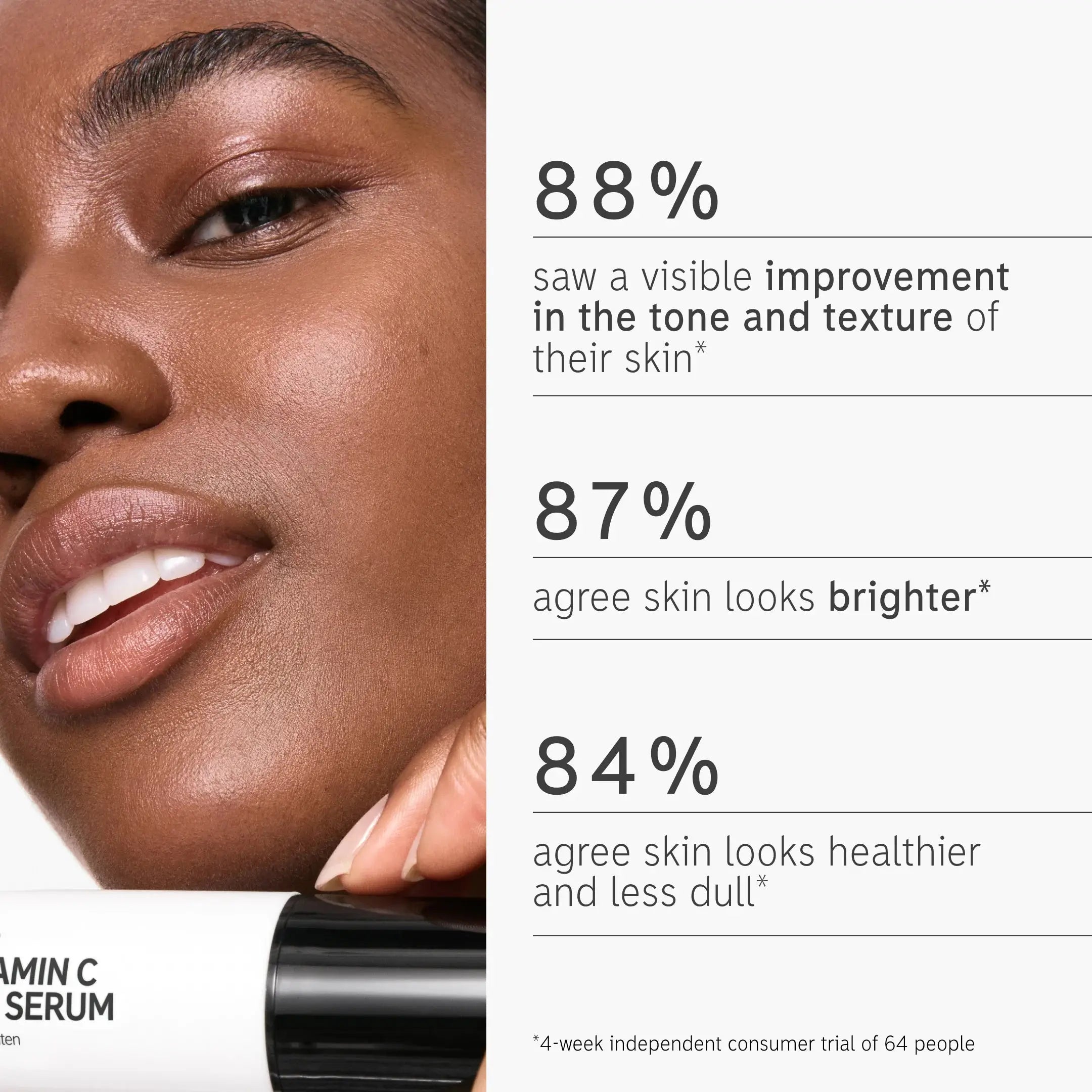 Consumer trial results for The Inkey List 15% Vitamin C and EGF Serum, showing 88% improvement in skin tone, 87% brighter skin, and 84% healthier appearance.