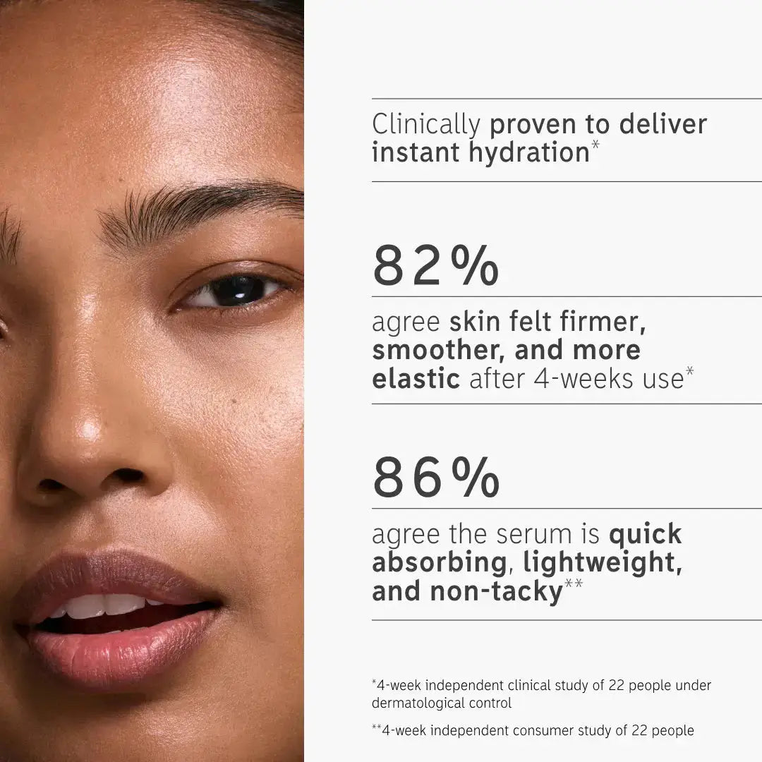 Clinical results of The Inkey List Hyaluronic Acid Serum showing 82% of users experienced firmer skin and 86% found it lightweight and non-tacky.