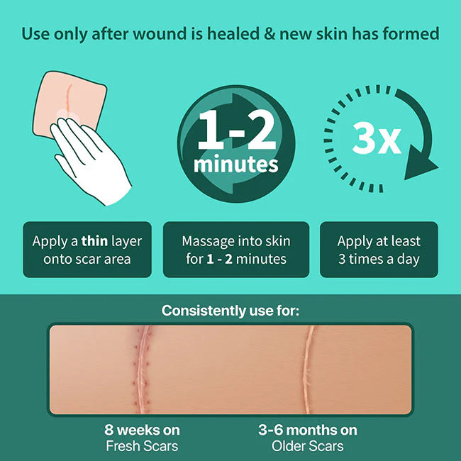 Ebanel Scar Master application guide showing how to apply on healed wounds and recommended usage for fresh and older scars.