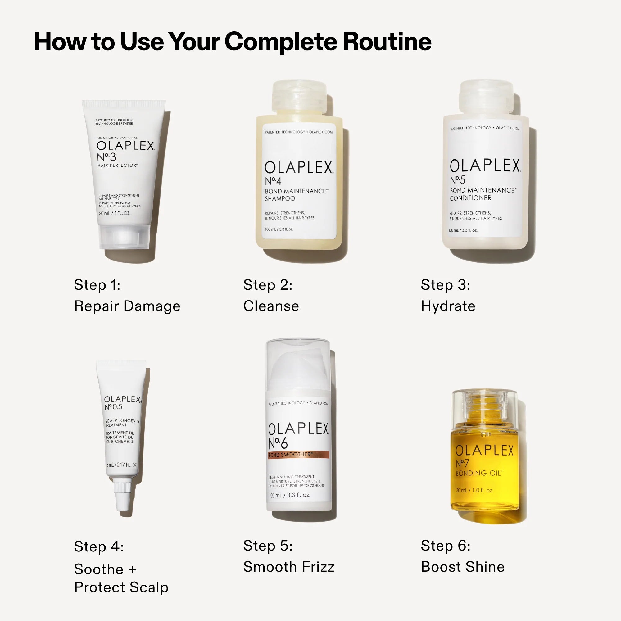 Step-by-step guide for using the Olaplex Shine Set, showing six products to repair damage, cleanse, hydrate, soothe scalp, smooth frizz, and boost shine.