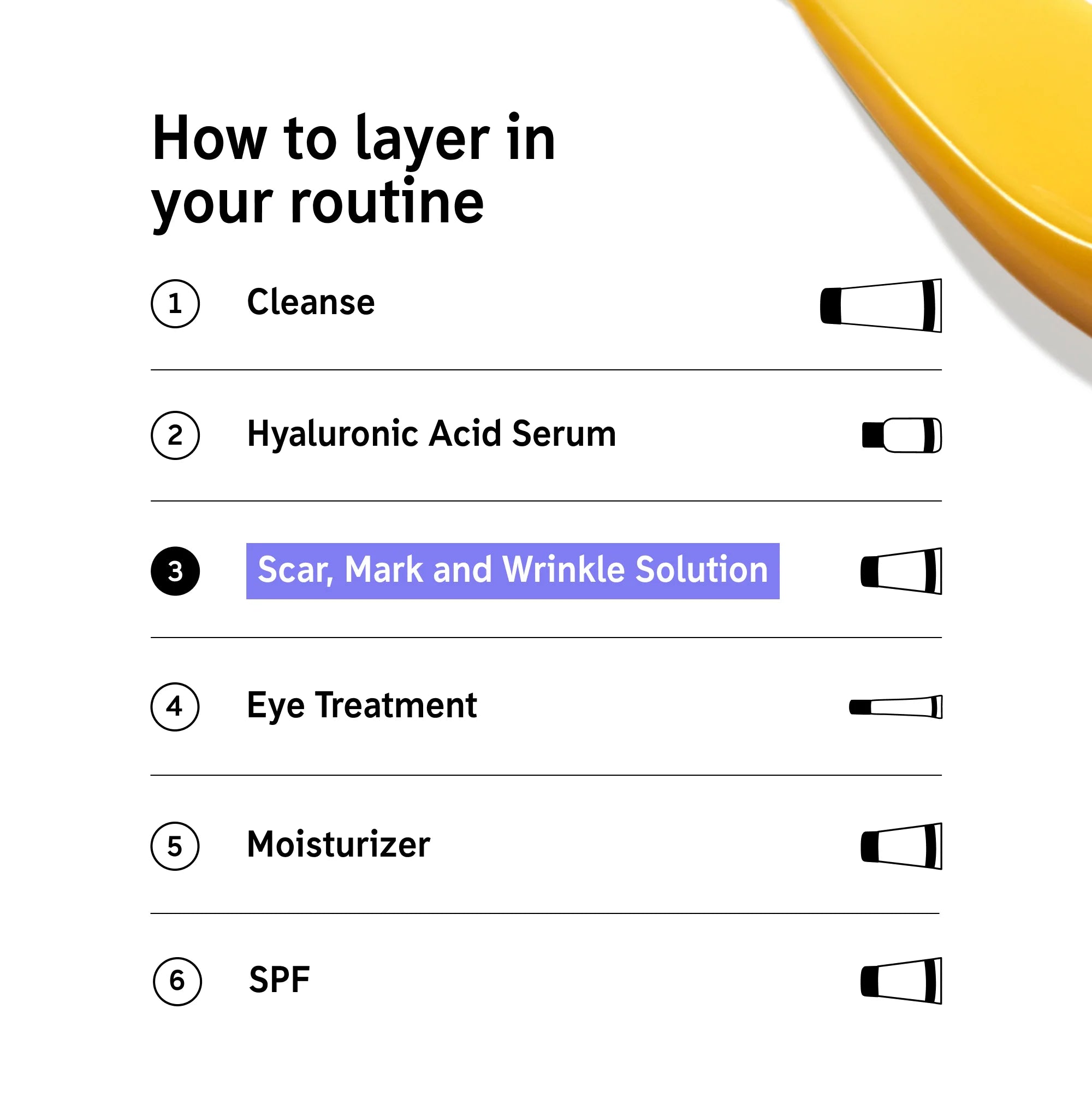 Skincare routine guide showing The Inkey List Retinol Solution as step 3 after cleansing and hyaluronic acid serum, before moisturizer and SPF.