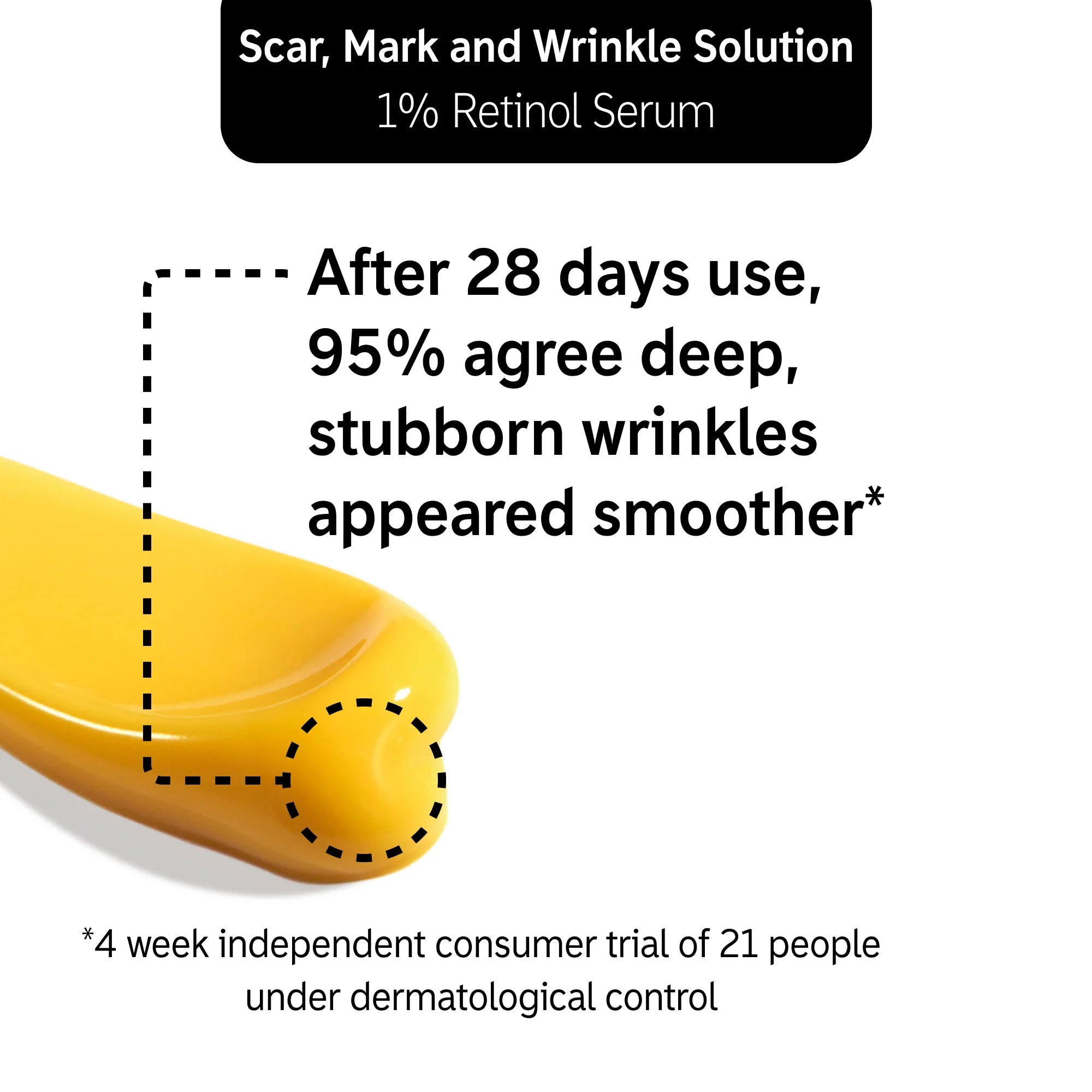 Close-up of yellow serum texture with claim that 95% saw reduced deep wrinkles after 28 days using The Inkey List Retinol Scar Solution.