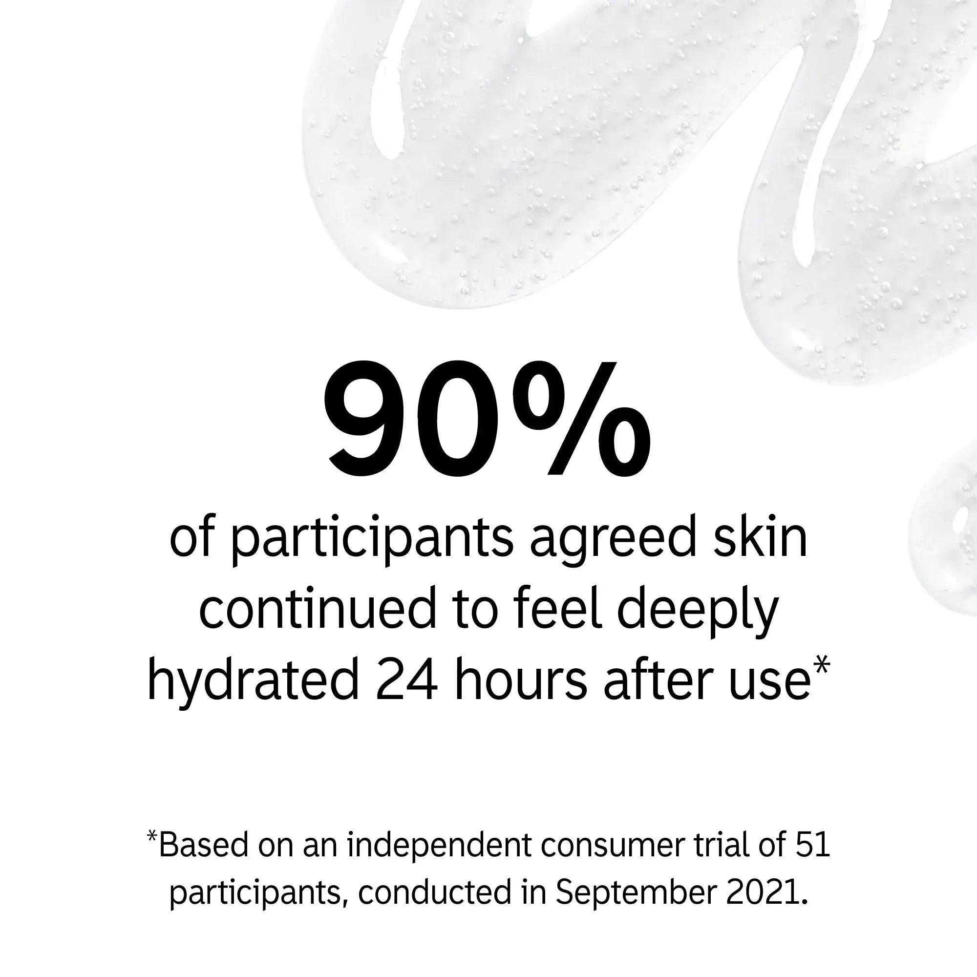 Consumer trial results showing 90% of participants experienced deeply hydrated skin 24 hours after using The Inkey List Hyaluronic Acid Cleanser.