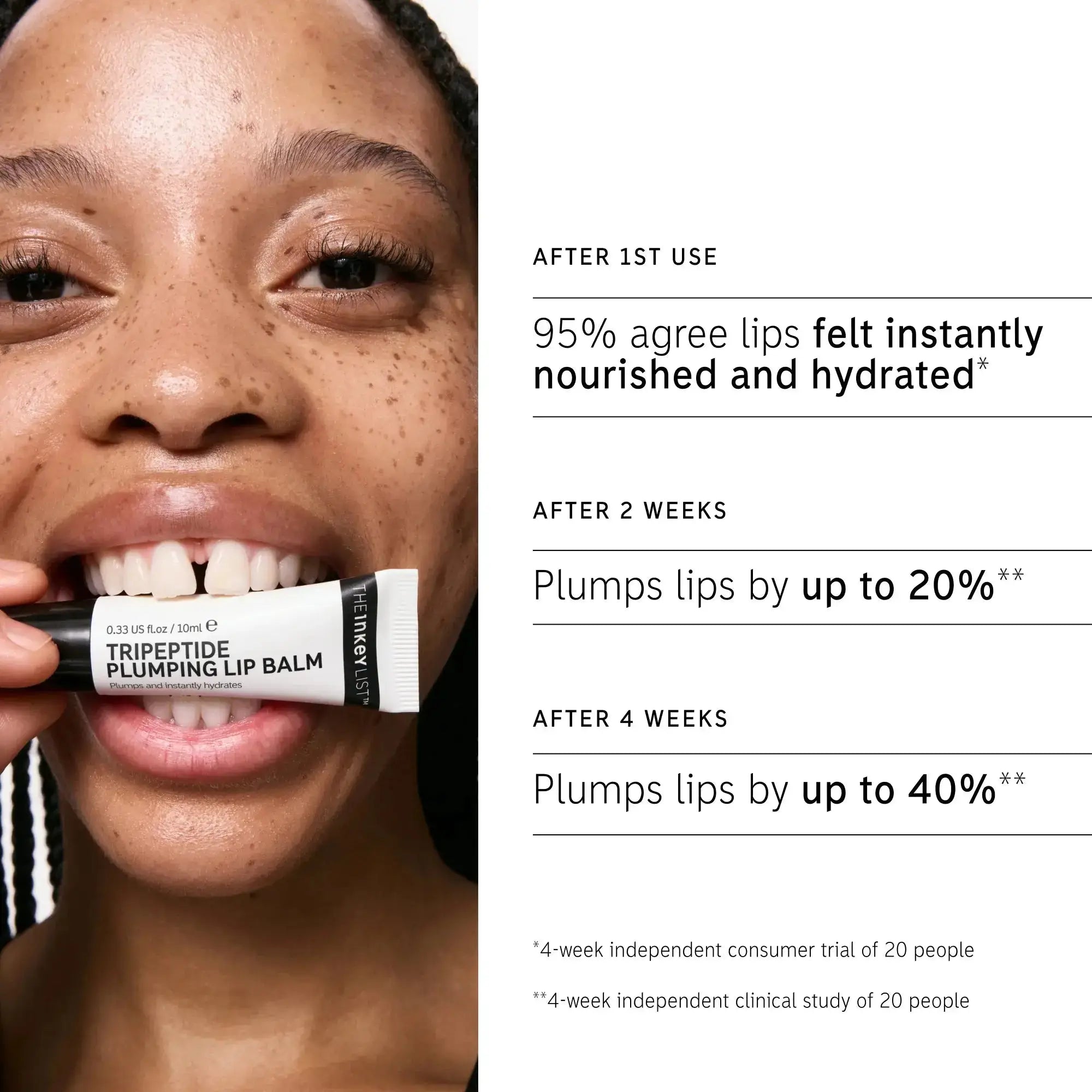 Consumer results of The Inkey List Tripeptide Plumping Lip Balm. 95% felt instant hydration, with lips plumper by up to 40% after 4 weeks.