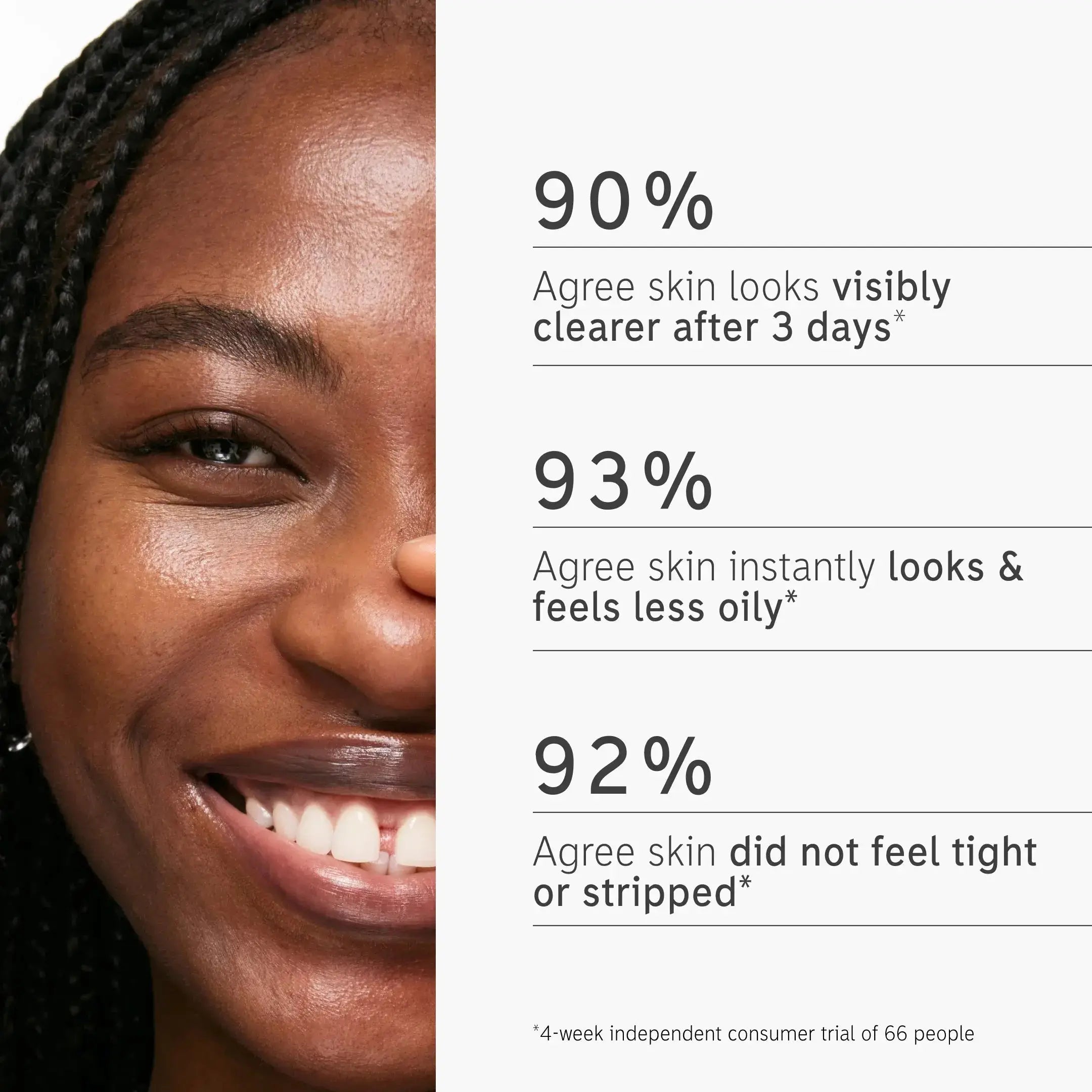 Consumer trial results of The Inkey List Salicylic Acid Cleanser, showing high satisfaction in skin clarity, oil control, and comfort.